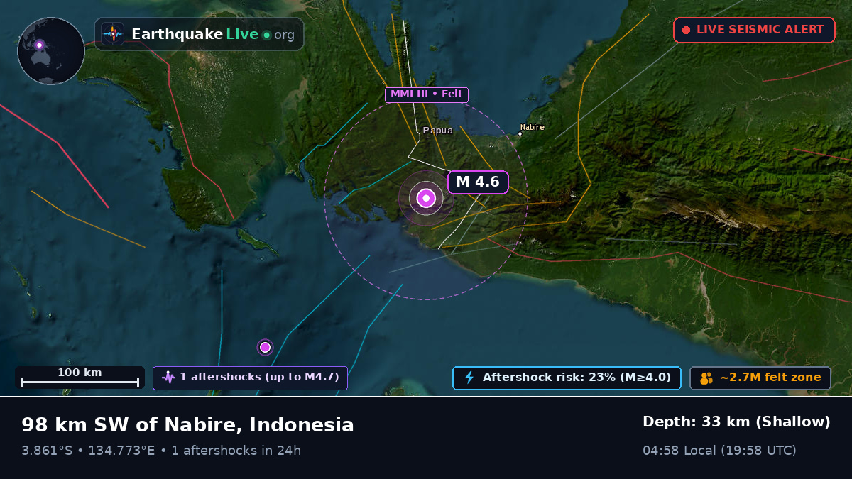 Papua, Indonesia