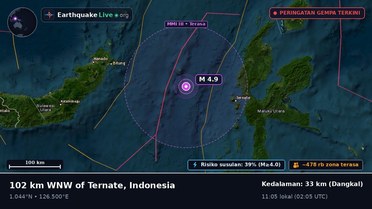 Laut Maluku (Indonesia)