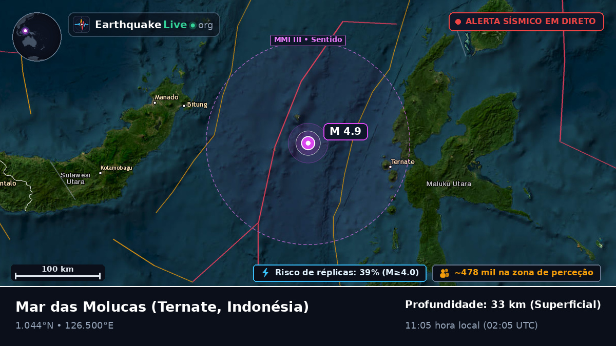 Mar das Molucas (Indonésia)