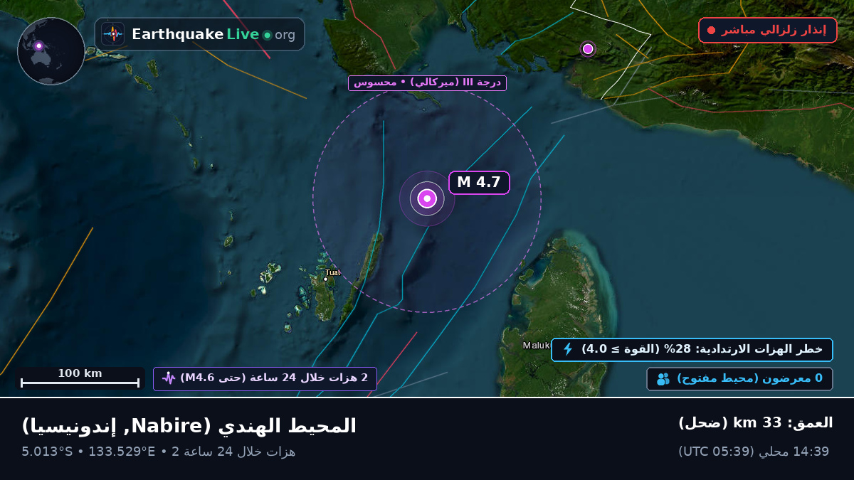 المحيط الهندي (إندونيسيا)