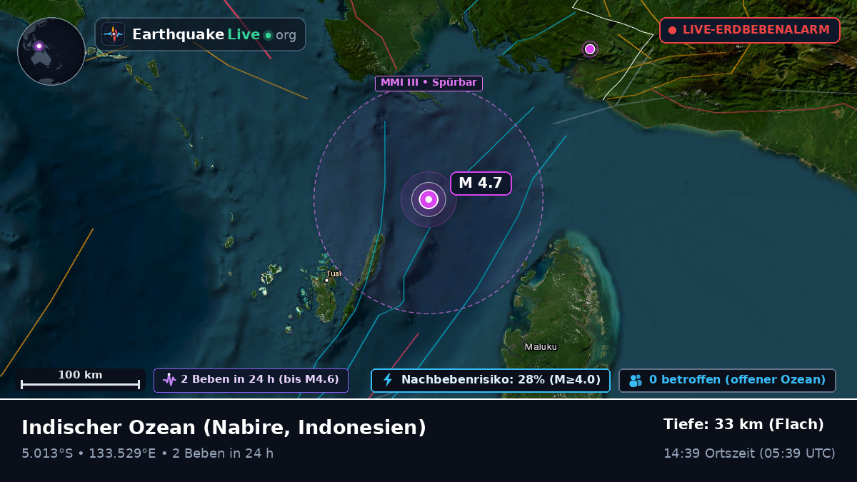 Indischer Ozean (Indonesien)
