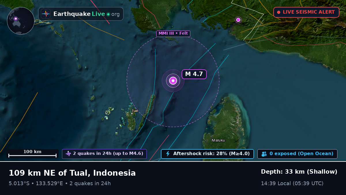 Indian Ocean (Indonesia)