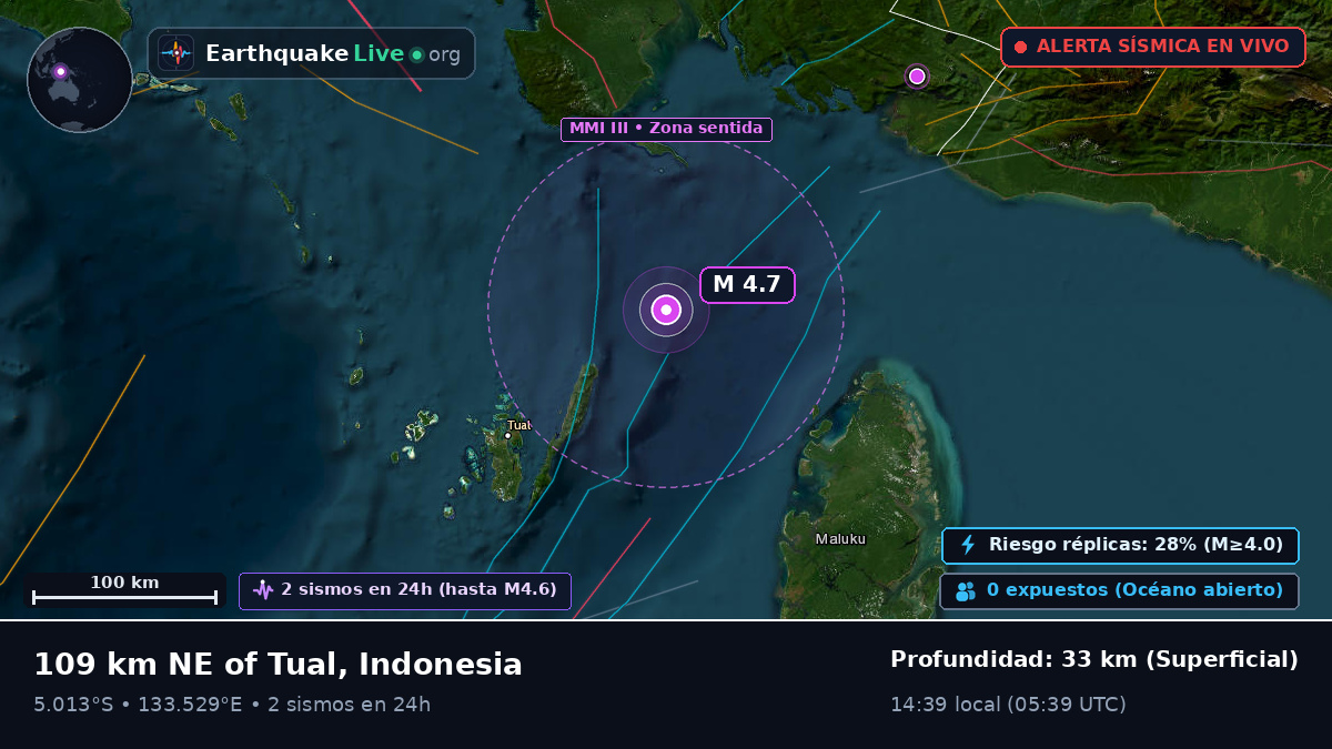 Océano Índico (Indonesia)