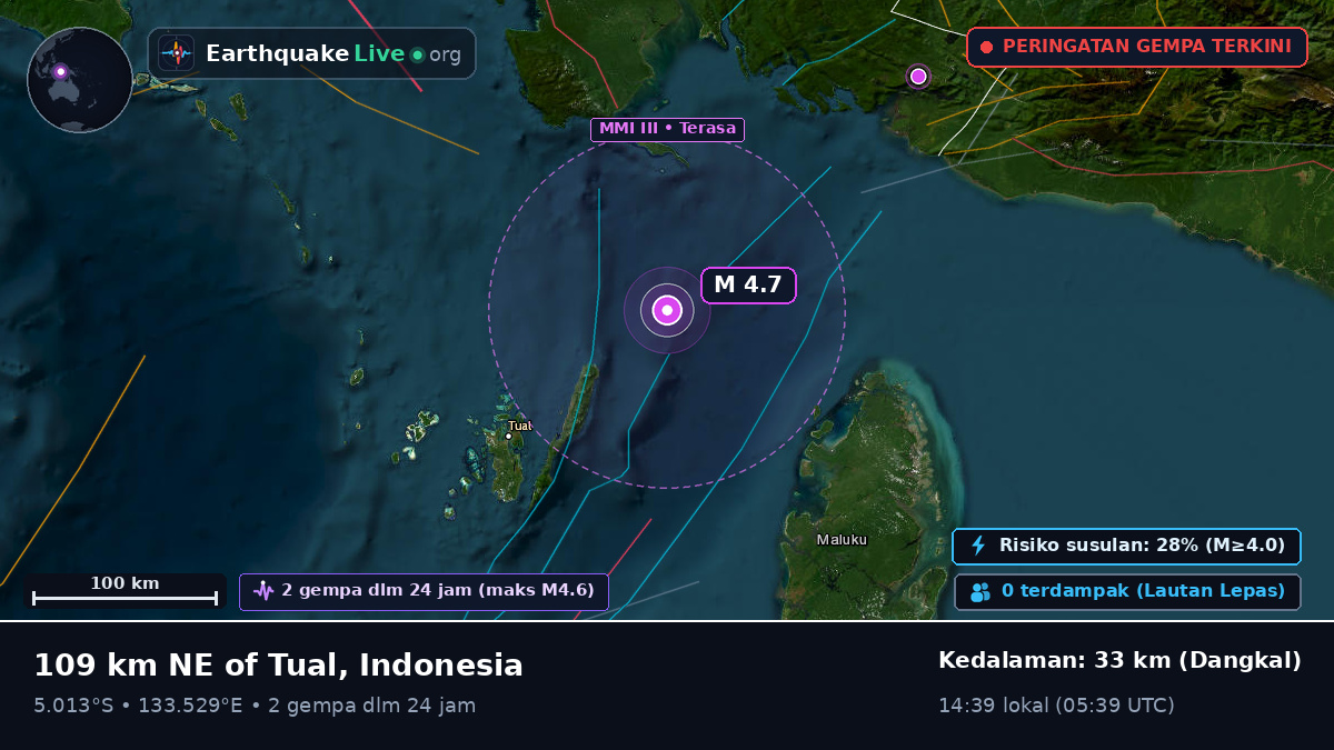 Samudra Hindia (Indonesia)