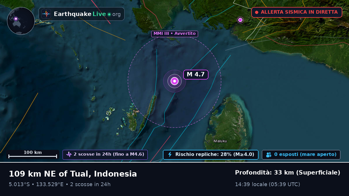 Oceano Indiano (Indonesia)