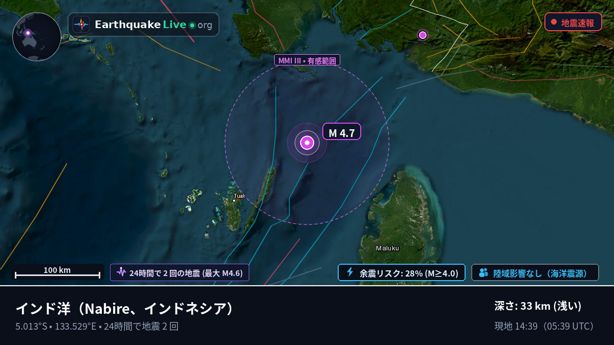 インド洋 (インドネシア)