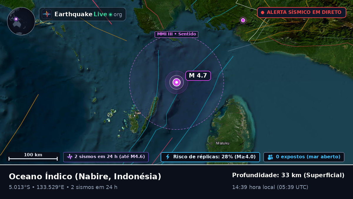 Oceano Índico (Indonésia)