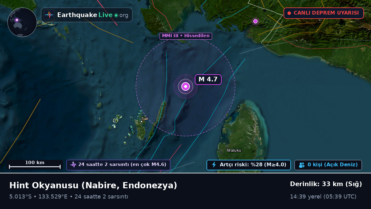 Hint Okyanusu (Endonezya)