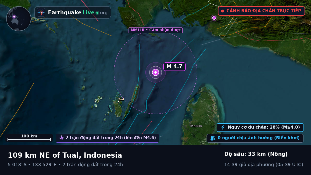 Ấn Độ Dương (Indonesia)