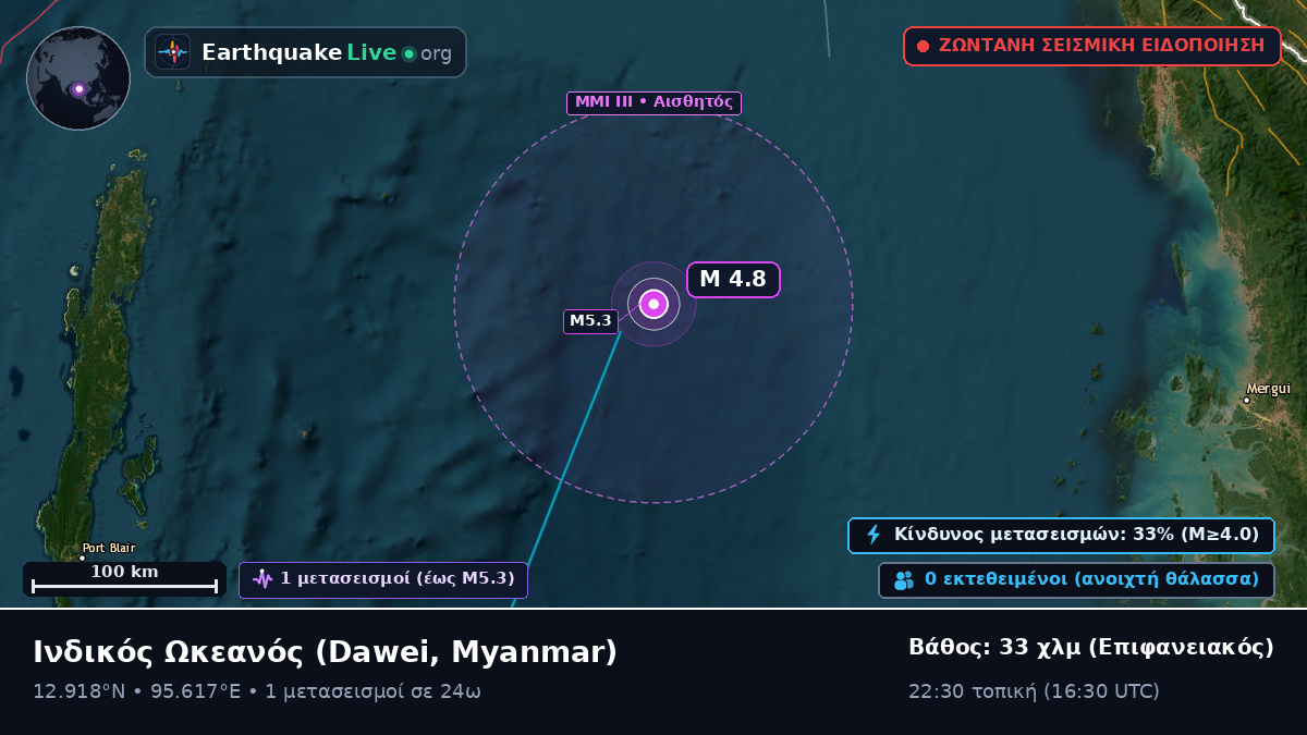 Ινδικός Ωκεανός (Myanmar)
