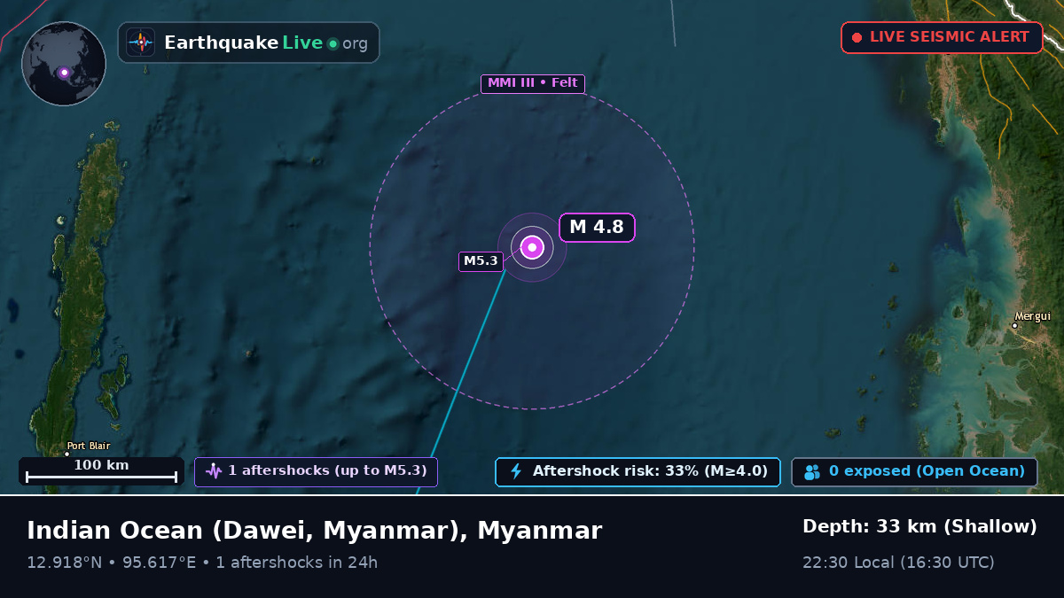 Indian Ocean (Myanmar)