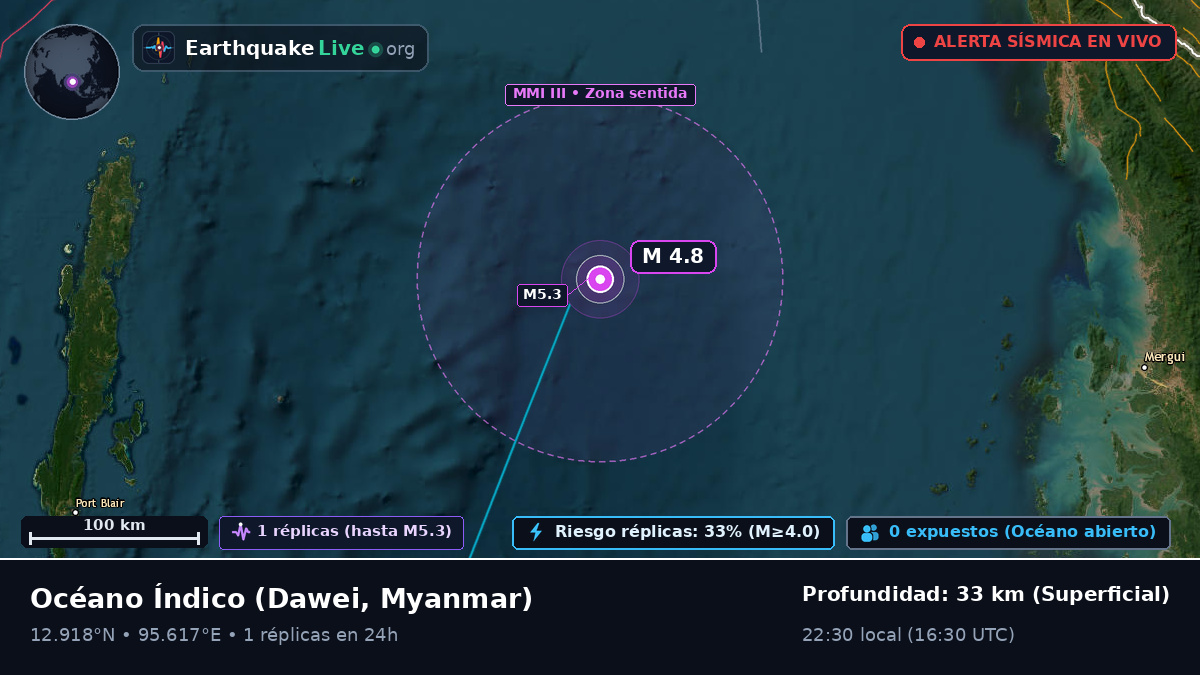 Océano Índico (Myanmar)