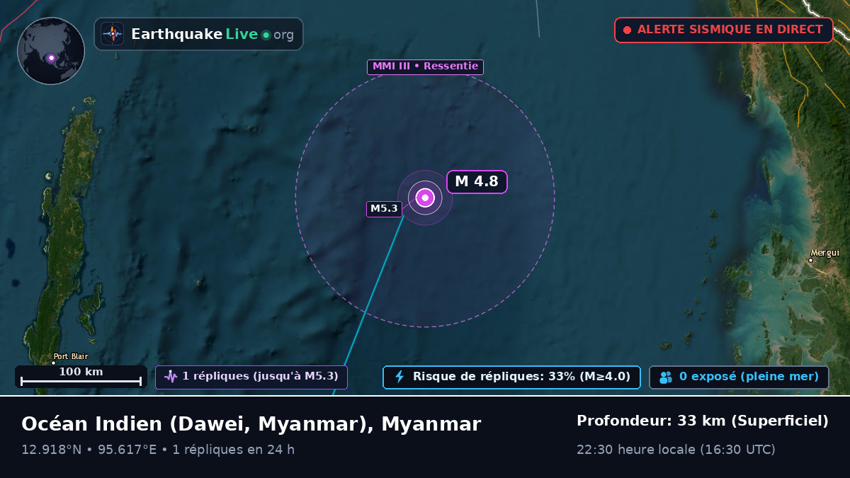 Océan Indien (Myanmar)