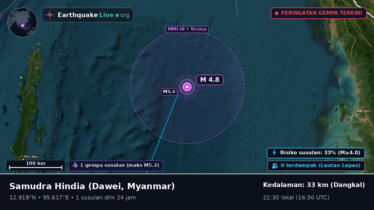 Samudra Hindia (Myanmar)