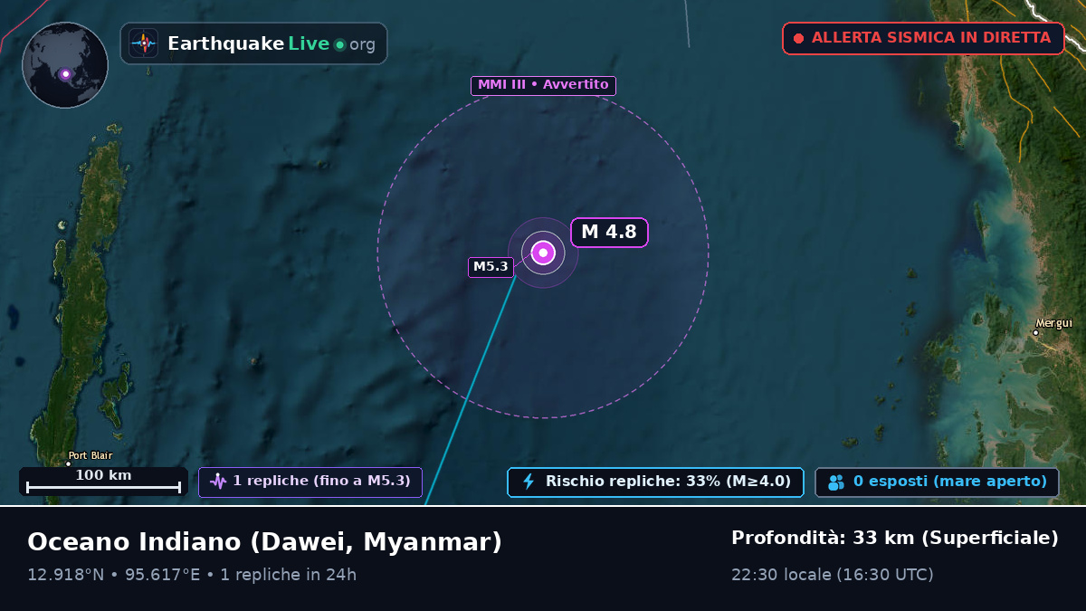Oceano Indiano (Myanmar)