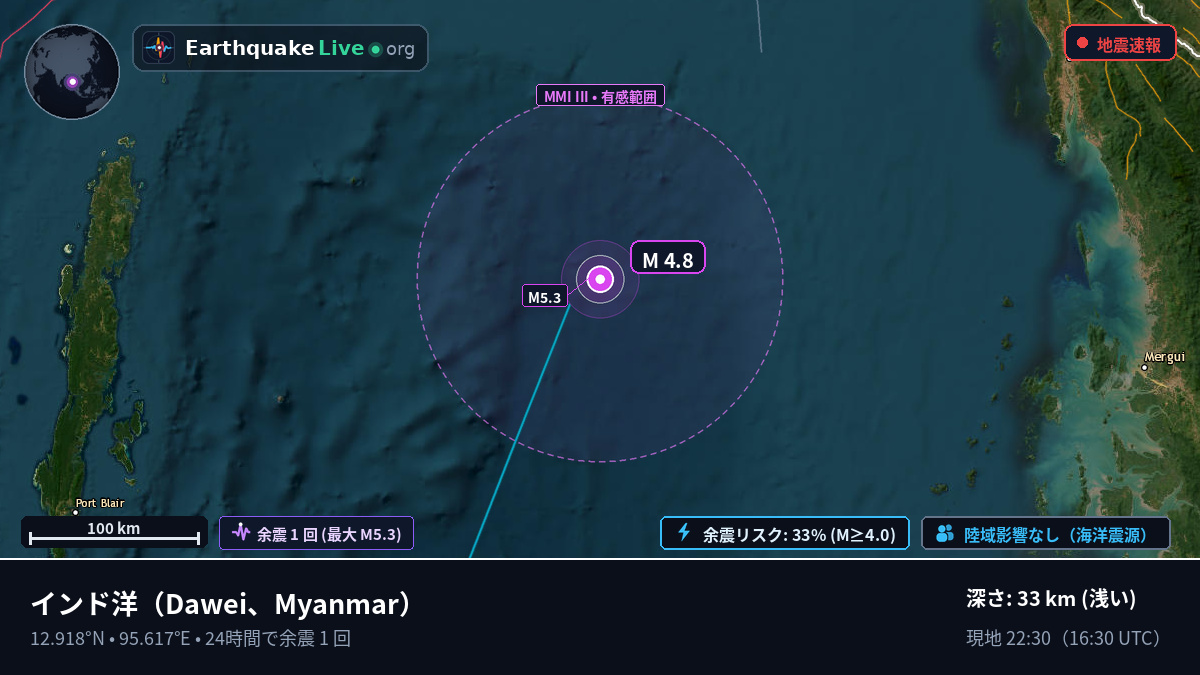 インド洋 (Myanmar)