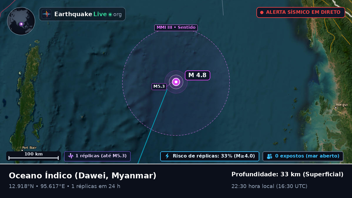 Oceano Índico (Myanmar)