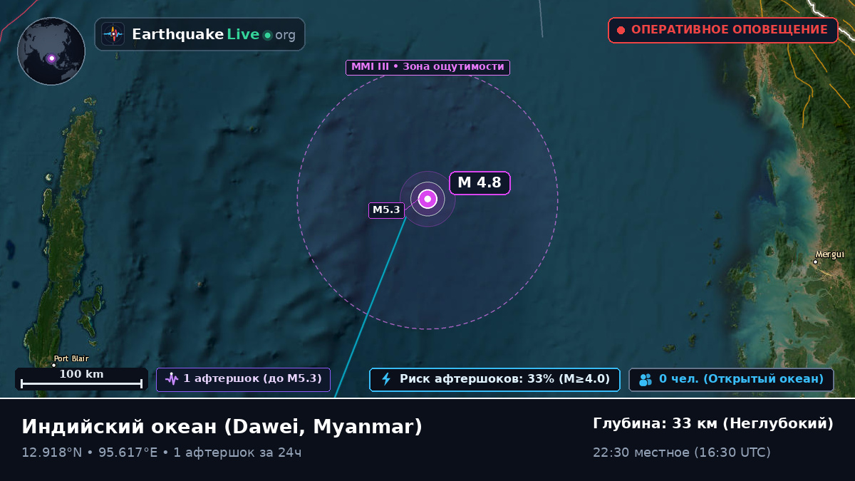 Индийский океан (Myanmar)