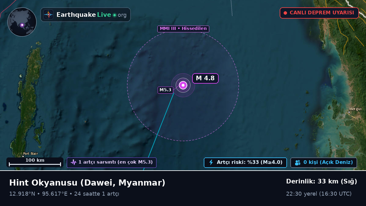 Hint Okyanusu (Myanmar)