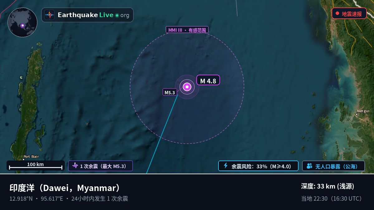 印度洋 (Myanmar)