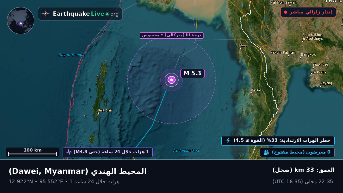 المحيط الهندي (Myanmar)