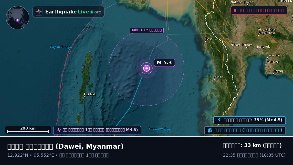 ভারত মহাসাগর (Myanmar)