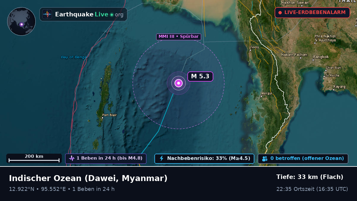Indischer Ozean (Myanmar)