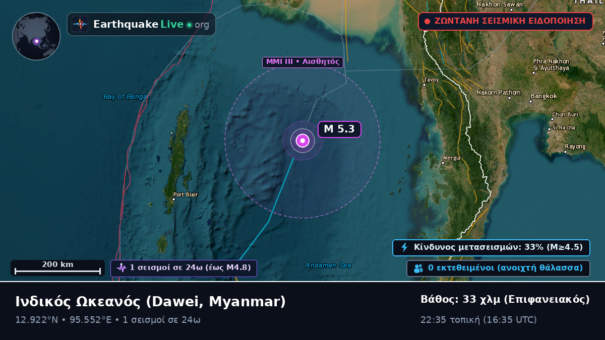 Ινδικός Ωκεανός (Myanmar)
