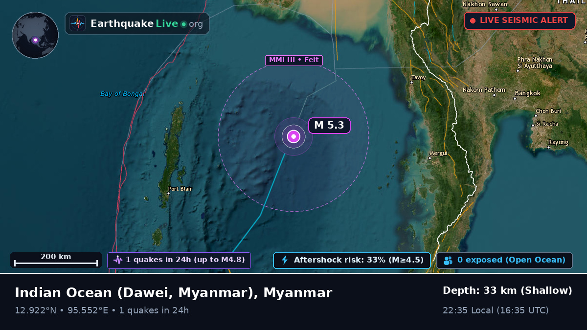 Indian Ocean (Myanmar)