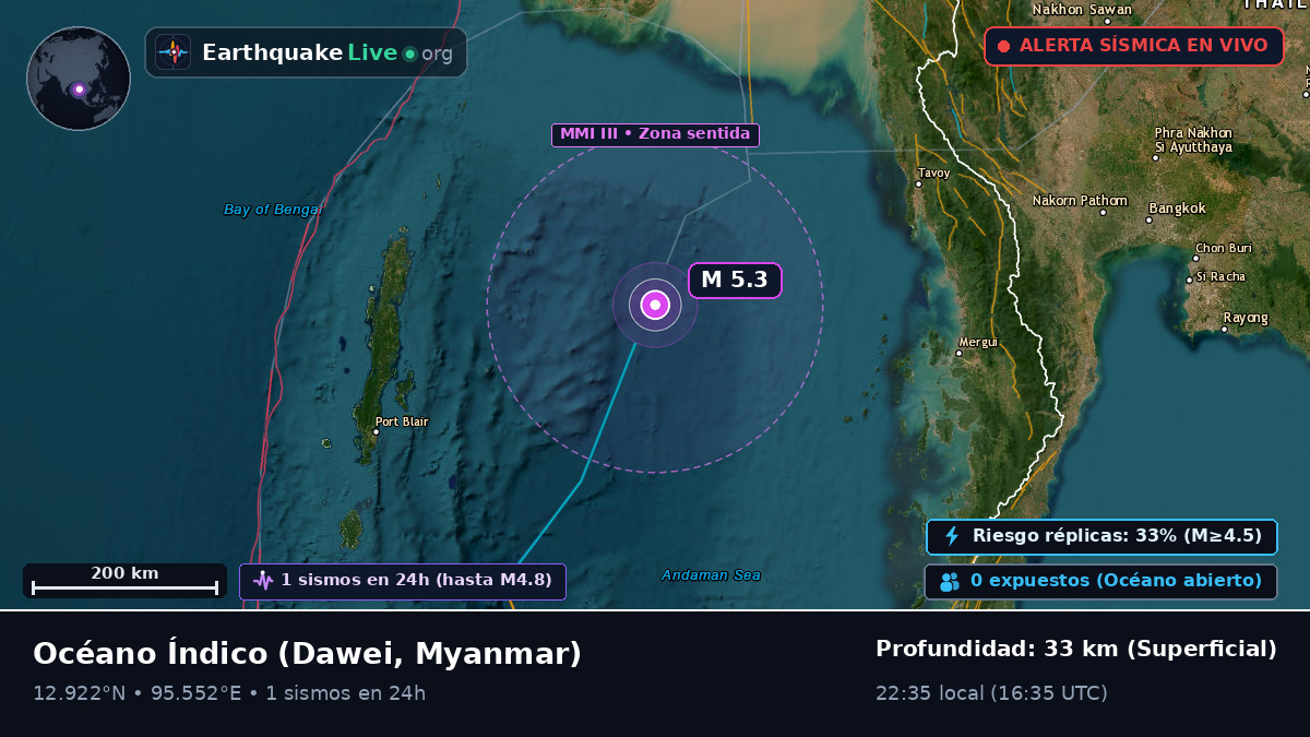 Océano Índico (Myanmar)