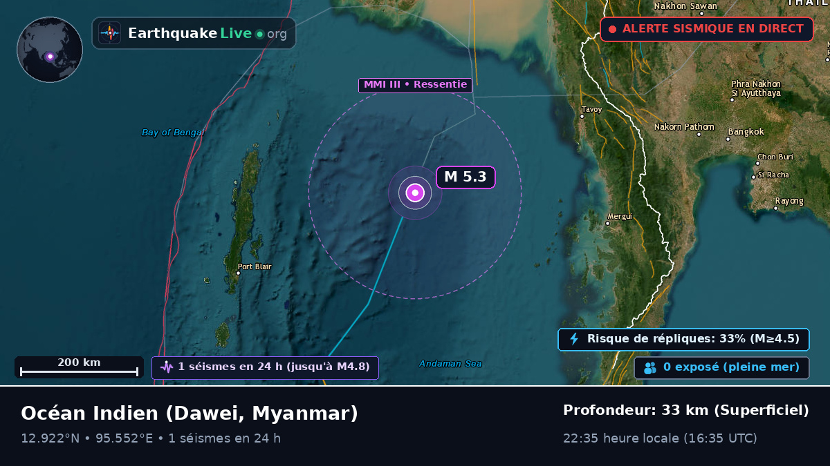 Océan Indien (Myanmar)