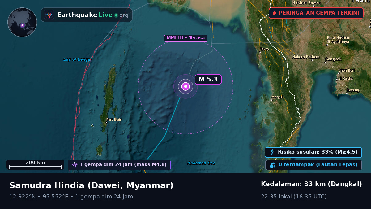 Samudra Hindia (Myanmar)