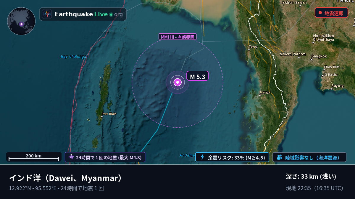 インド洋 (Myanmar)