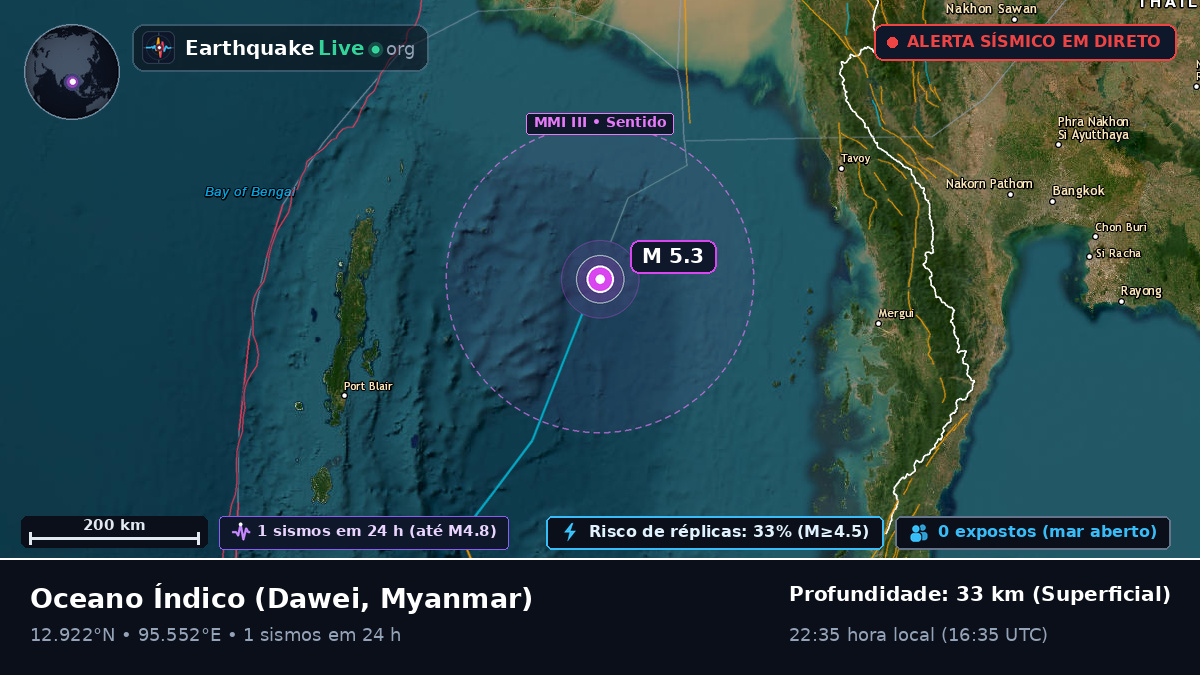 Oceano Índico (Myanmar)