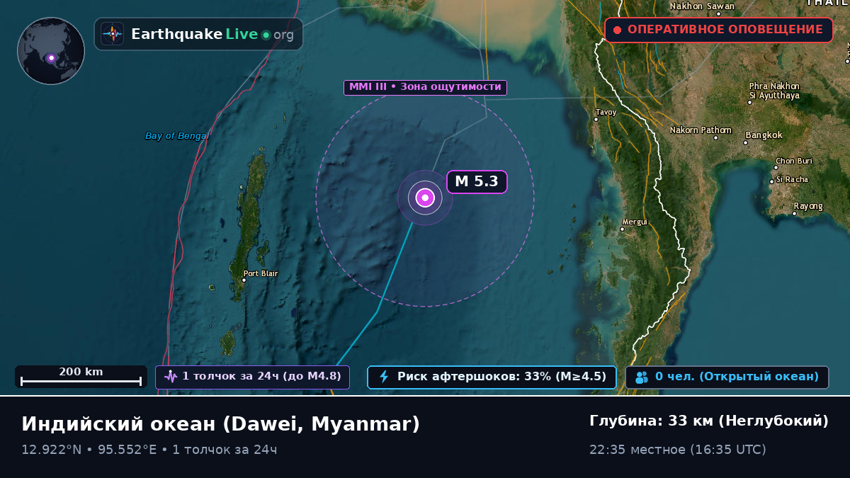 Индийский океан (Myanmar)