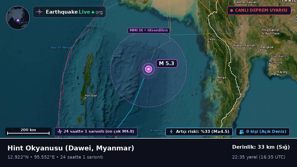 Hint Okyanusu (Myanmar)