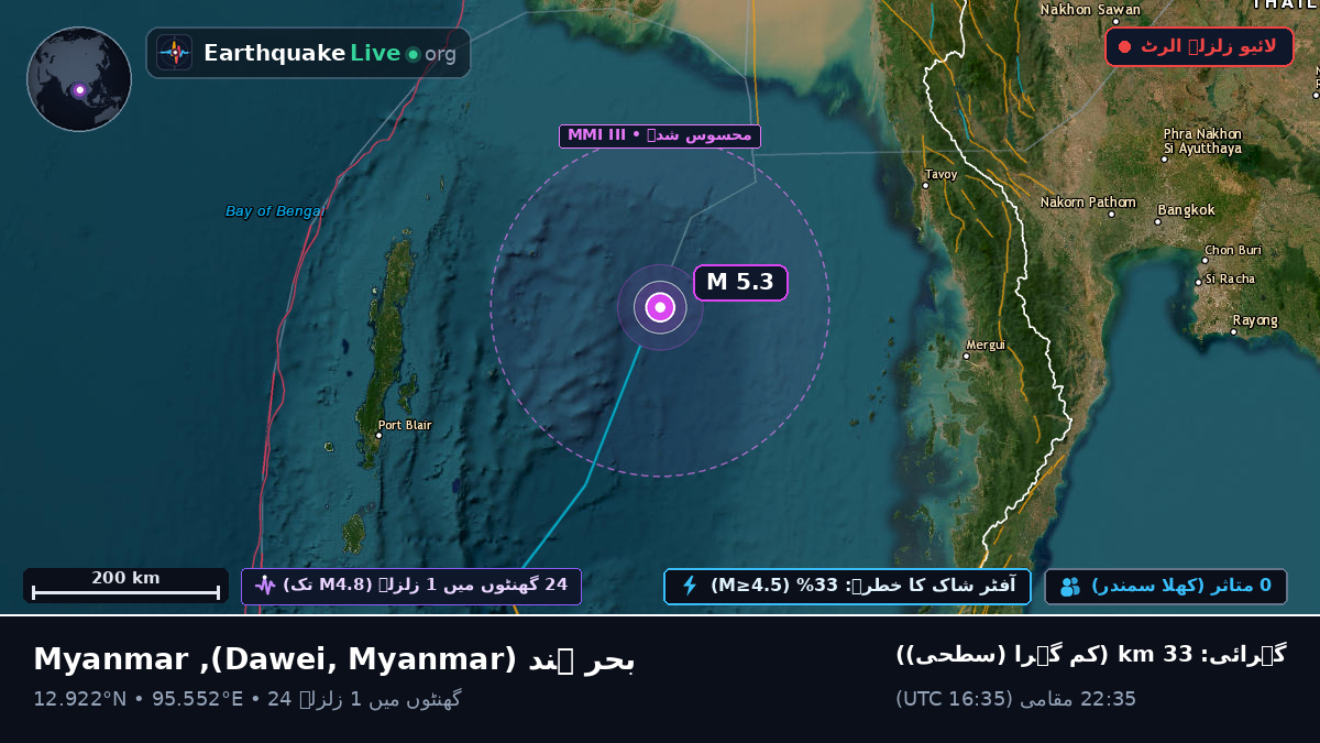 بحر ہند (Myanmar)