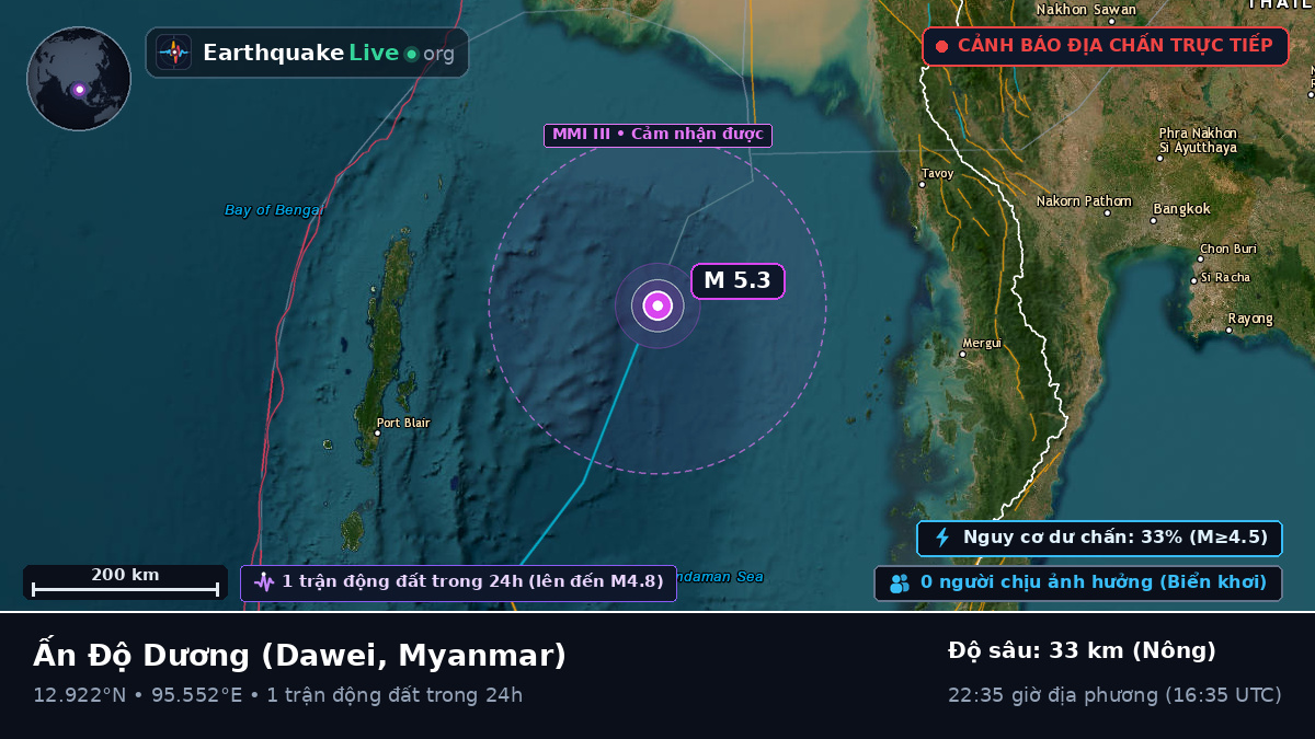 Ấn Độ Dương (Myanmar)
