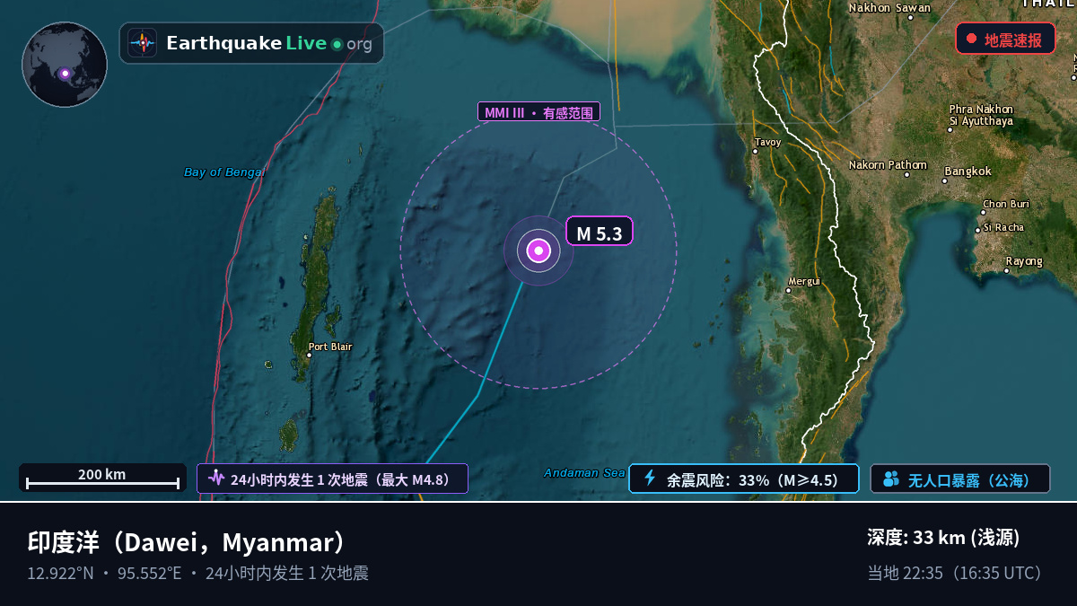 印度洋 (Myanmar)