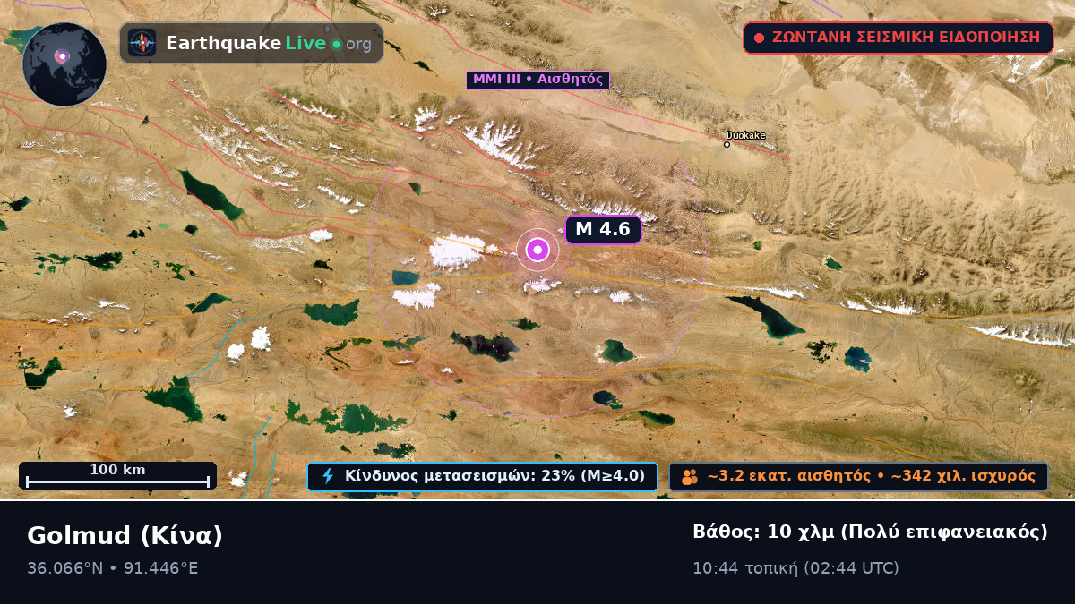Gansu, Κίνα
