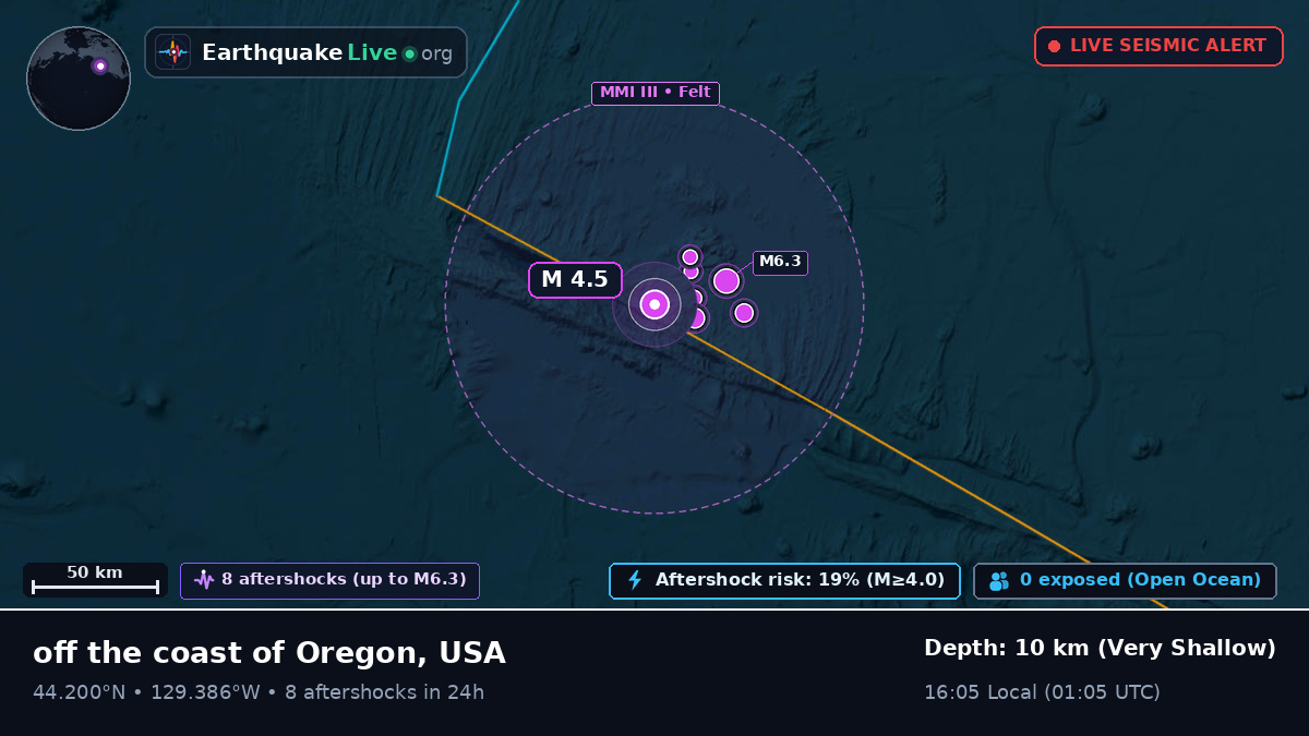 North Pacific Ocean (USA)