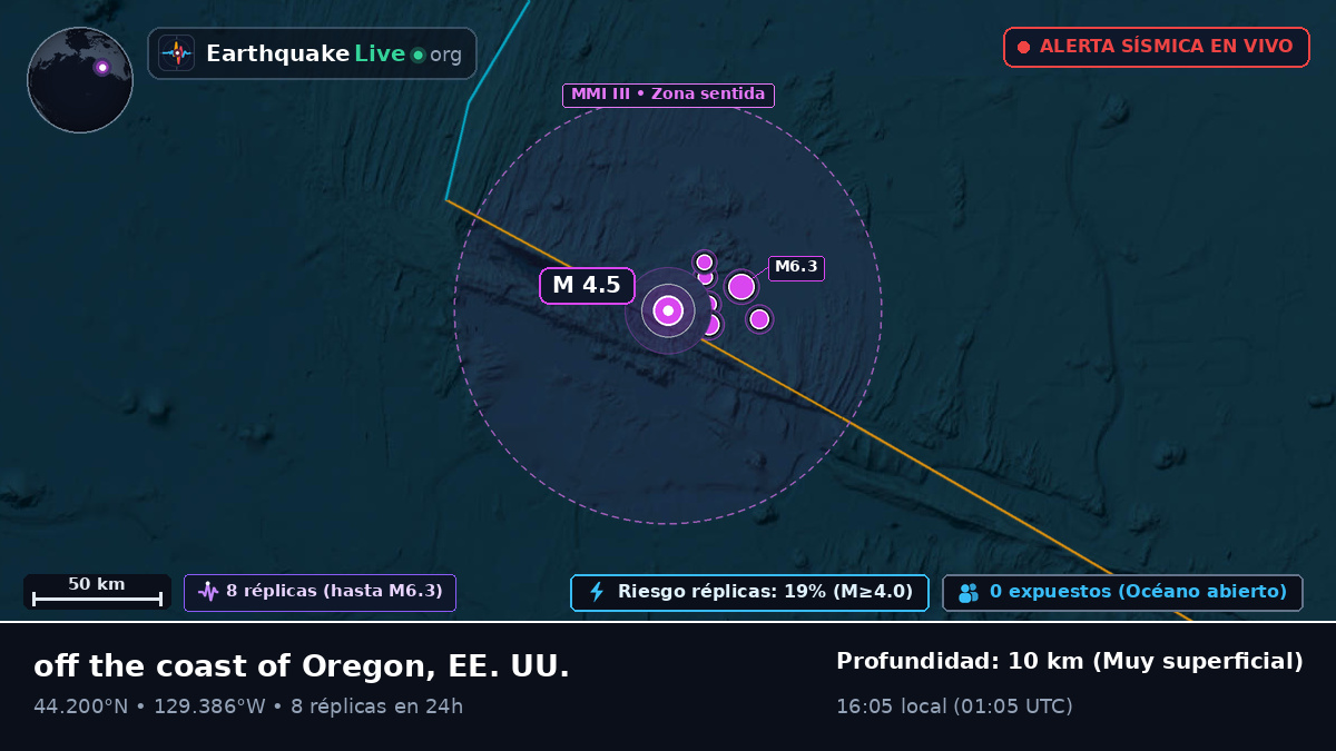 Océano Pacífico Norte (EE. UU.)