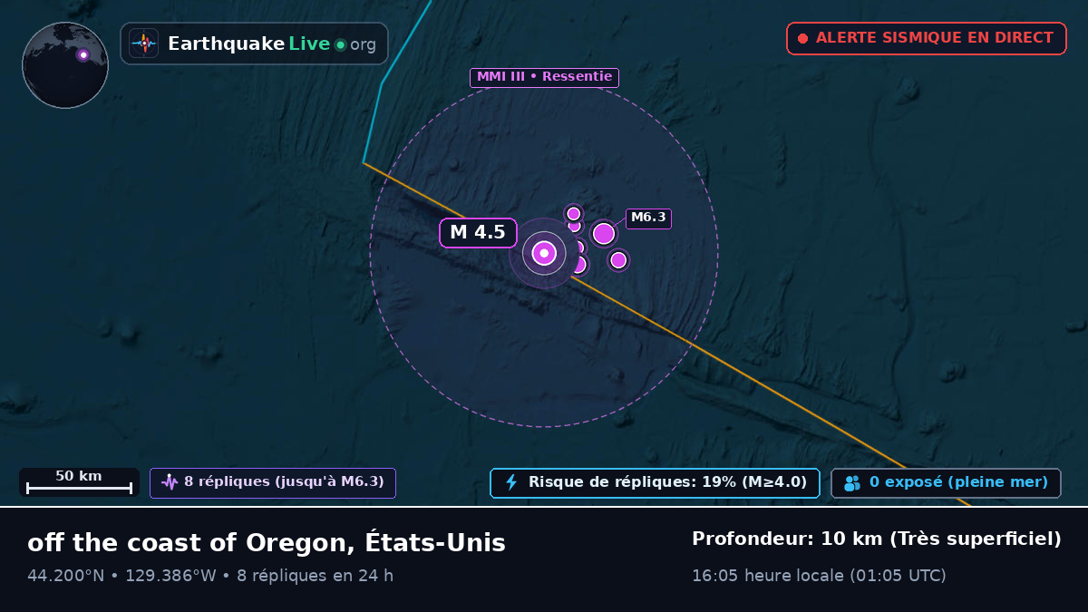Océan Pacifique Nord (États-Unis)