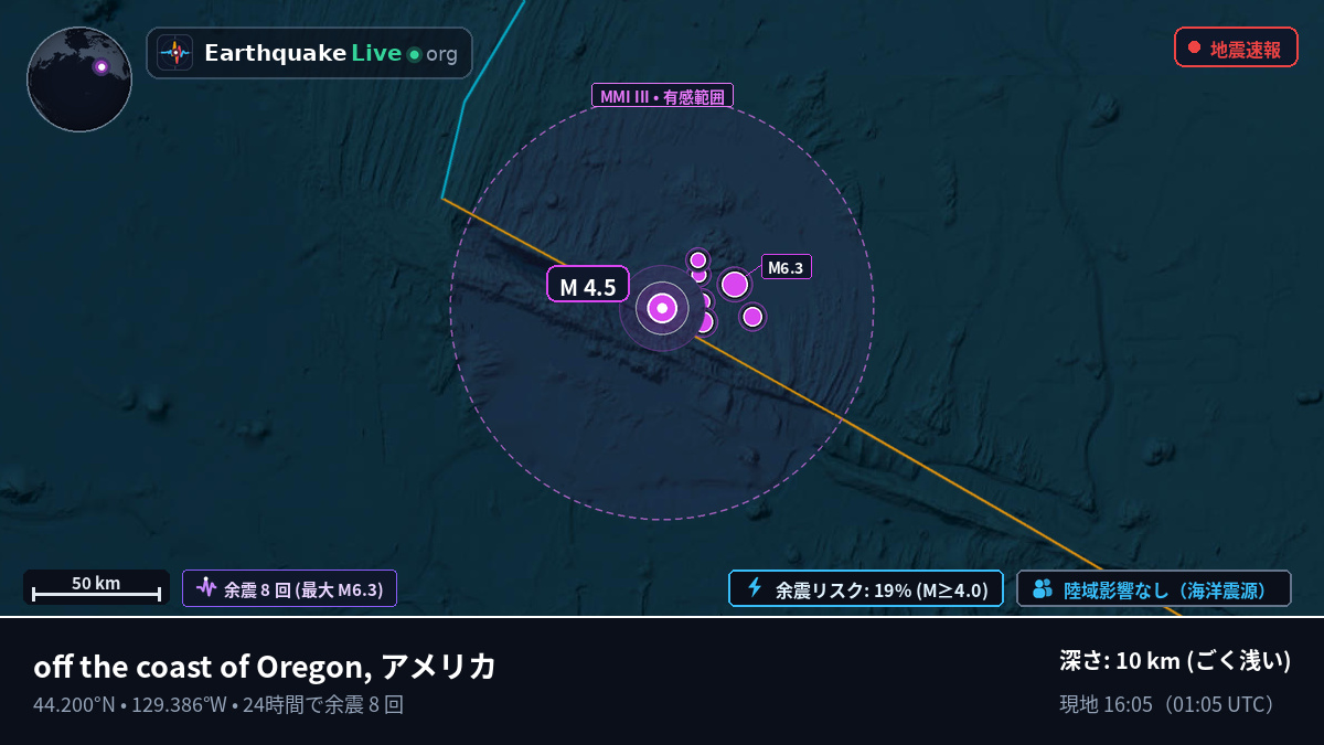 北太平洋 (アメリカ)