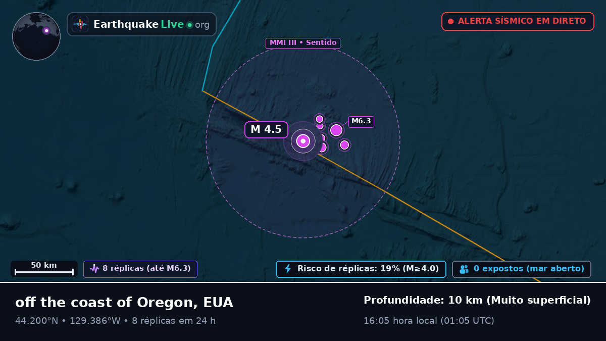 Oceano Pacífico Norte (EUA)