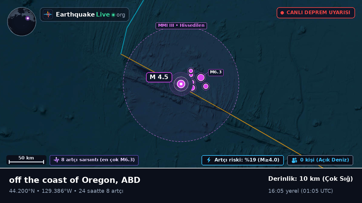 Kuzey Pasifik Okyanusu (ABD)