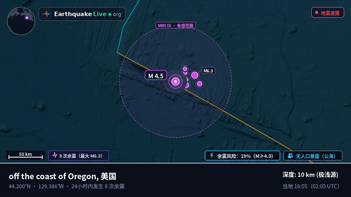 北太平洋 (美国)