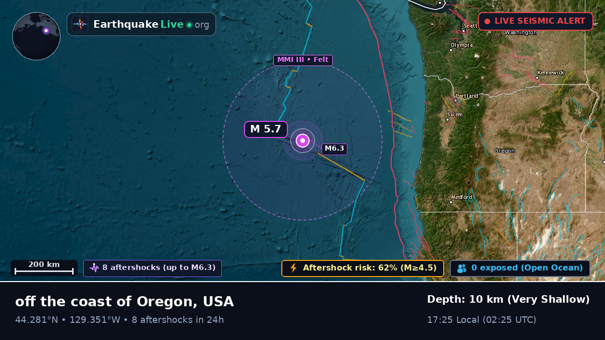 North Pacific Ocean (USA)
