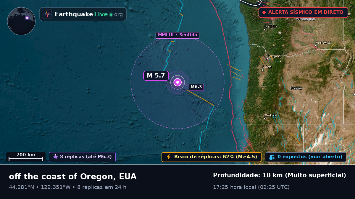 Oceano Pacífico Norte (EUA)