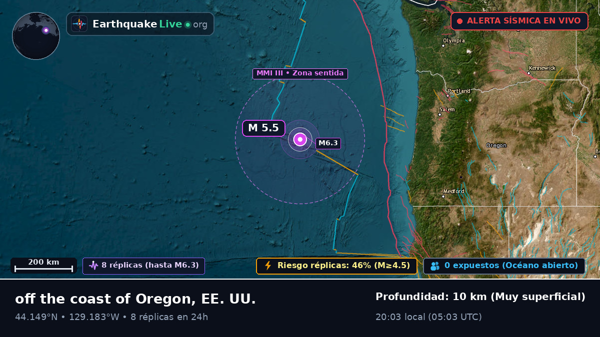 Océano Pacífico Norte (EE. UU.)